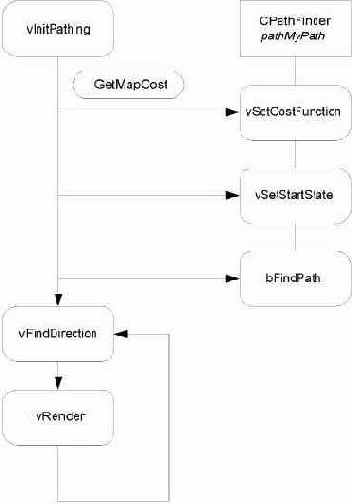 ��� ���������� ���� ������ ���� � main cpp